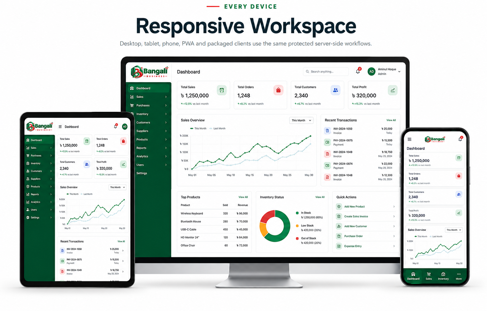 Bangali Business responsive workspace dashboard on desktop, tablet and mobile